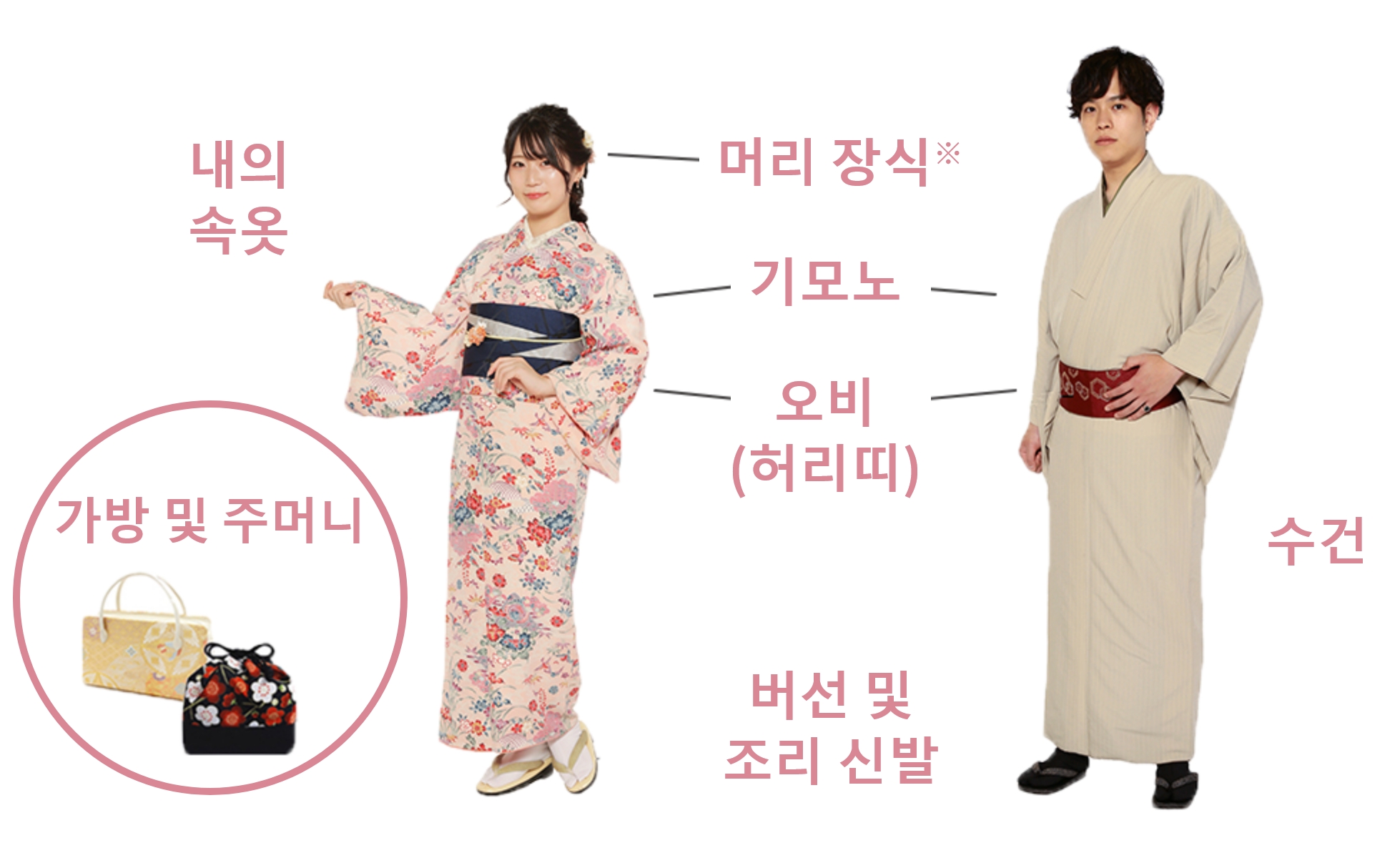 내의 속옷 - 가방 및 주머니 - 머리 장식※ - 기모노 - 오비 - (허리띠) - 수건- 버선 및 조리 신발