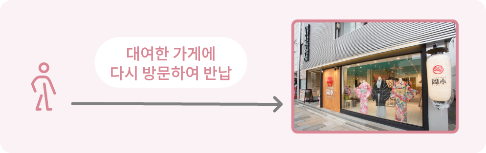 대여한 가게에 다시 방문하여 반납